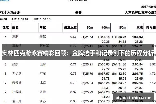 奥林匹克游泳赛精彩回顾：金牌选手和记录创下的历程分析