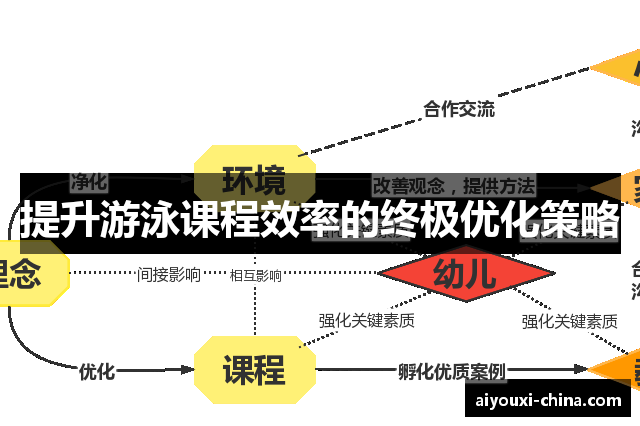 提升游泳课程效率的终极优化策略