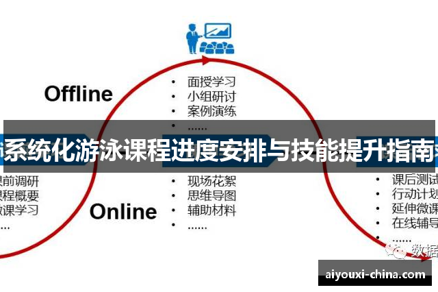 系统化游泳课程进度安排与技能提升指南