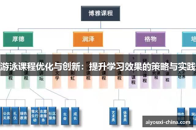 游泳课程优化与创新：提升学习效果的策略与实践