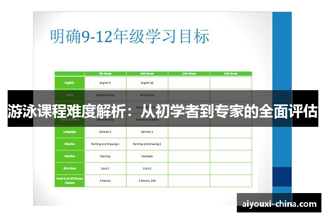 游泳课程难度解析：从初学者到专家的全面评估