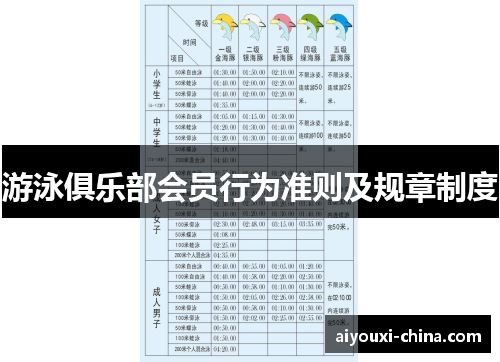 游泳俱乐部会员行为准则及规章制度