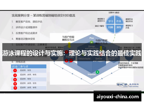 游泳课程的设计与实施：理论与实践结合的最佳实践