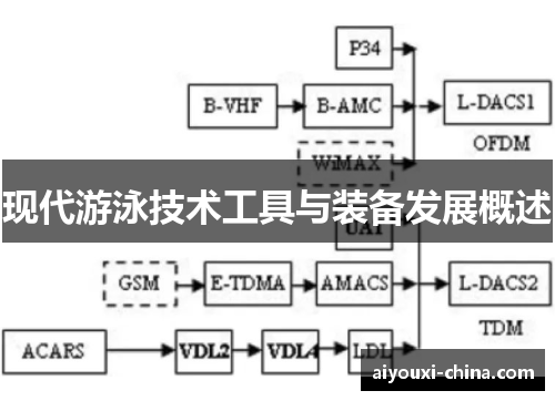 现代游泳技术工具与装备发展概述