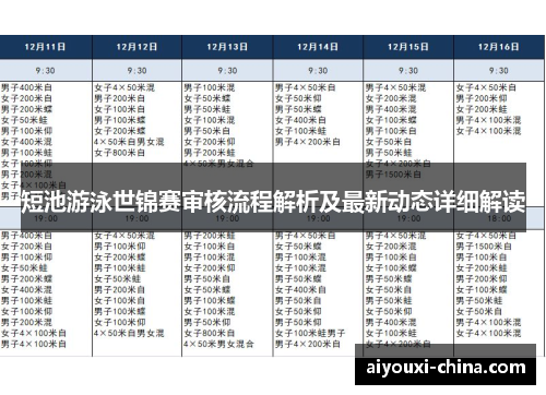 短池游泳世锦赛审核流程解析及最新动态详细解读