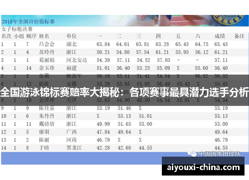 全国游泳锦标赛赔率大揭秘：各项赛事最具潜力选手分析