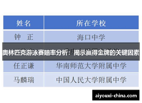 奥林匹克游泳赛赔率分析：揭示赢得金牌的关键因素