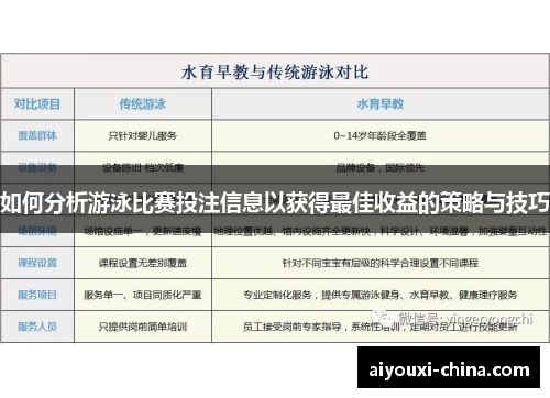 如何分析游泳比赛投注信息以获得最佳收益的策略与技巧