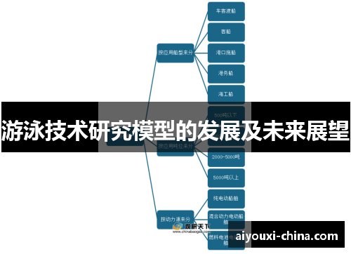 游泳技术研究模型的发展及未来展望