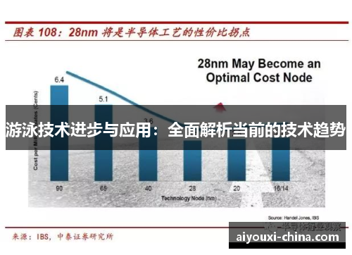 游泳技术进步与应用：全面解析当前的技术趋势